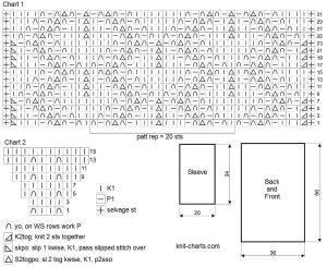 pullover chart