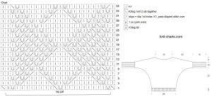 pullover chart