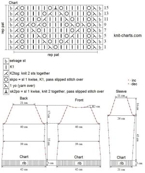 pullover chart