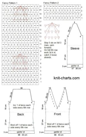 pullover chart