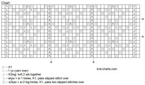 pullover chart