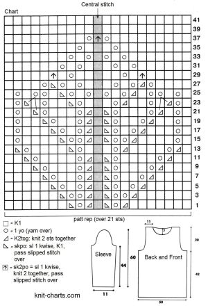 pullover chart