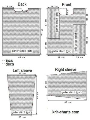 pullover chart
