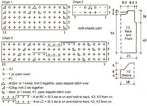 pullover chart