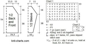 pullover chart