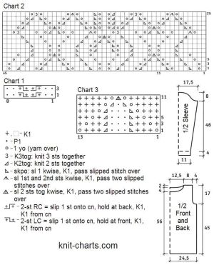 pullover chart