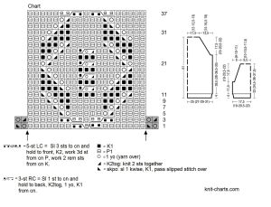 pullover chart