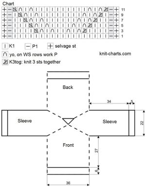 pullover chart