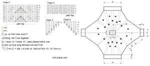 pullover chart