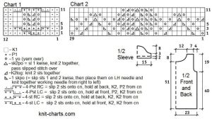 pullover chart