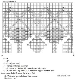 pullover chart