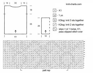 pullover chart