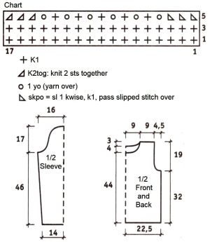 pullover chart