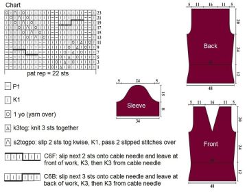 pullover chart