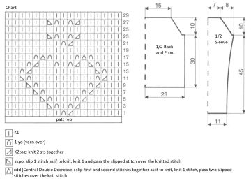 pullover chart