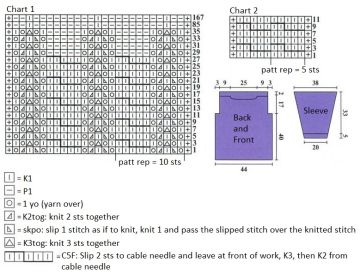 pullover chart