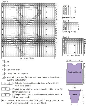 pullover chart