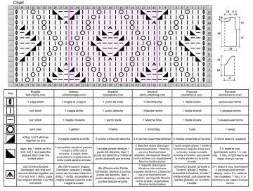 pullover chart