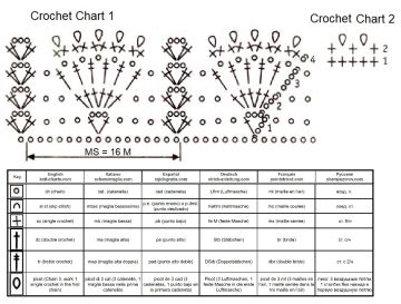 pullover chart 