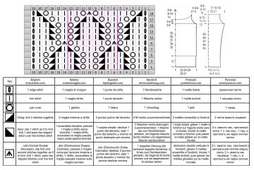 pullover chart