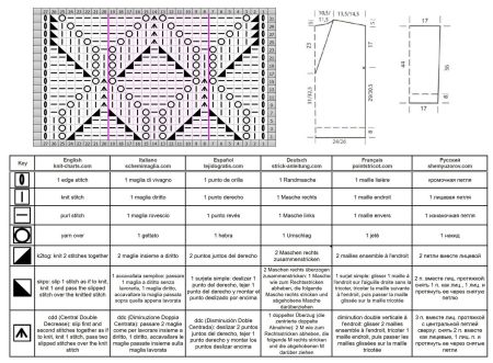 V-Neck Pullover Chart