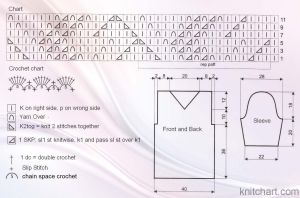 Pullover chart