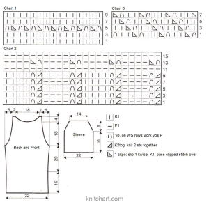 pullover chart