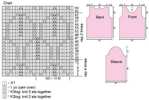 pullover chart
