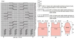 pullover chart