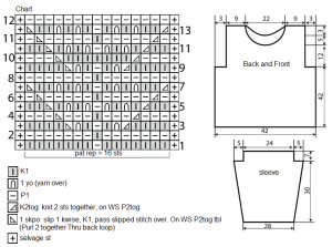 pullover chart