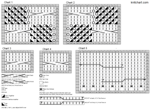 pullover chart