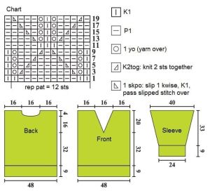pullover chart