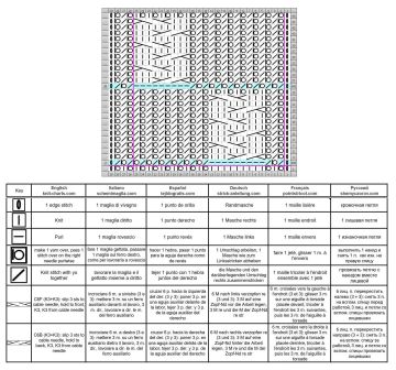 patent stitch chart