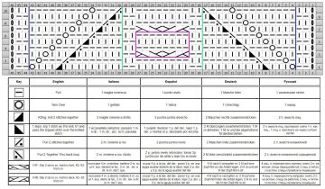 Cental Pattern chart