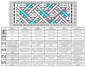 cable stitch chart
