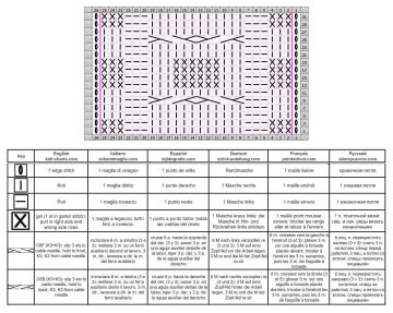 cable stitch chart