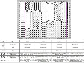 cable stitch chart