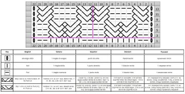 cable stitch chart