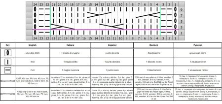 cable stitch 56 chart