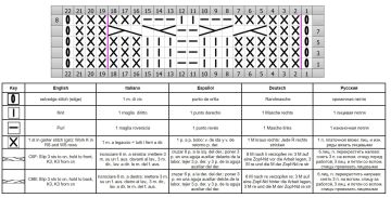 cable stitch chart