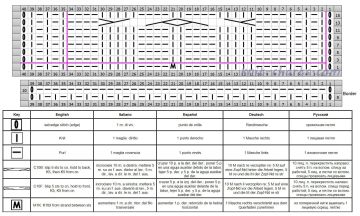cable stitch chart