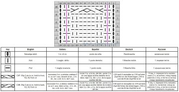 cable stitch chart