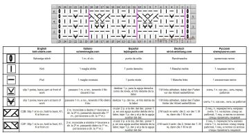 cable stitch chart