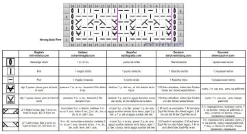 cable stitch chart
