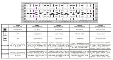 cable stitch chart