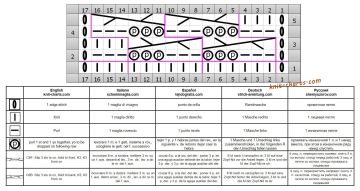 cable stitch chart