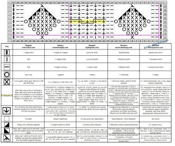 cable stitch chart