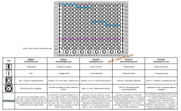 cable stitch chart