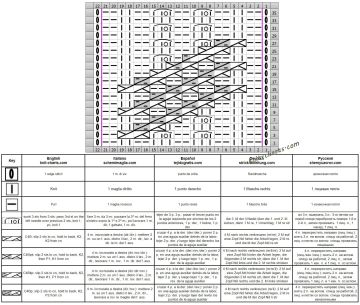 cable stitch chart