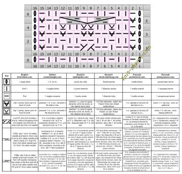 cable stitch chart